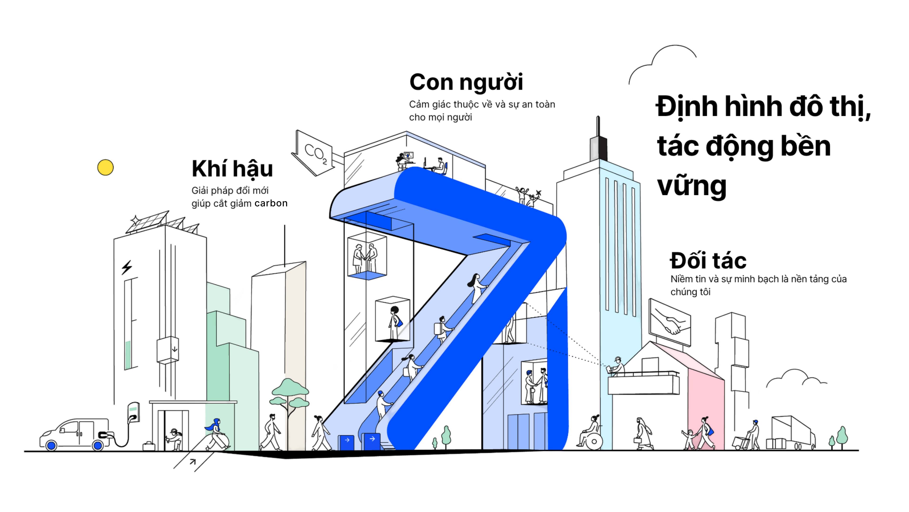 Net zero infographic vn vi